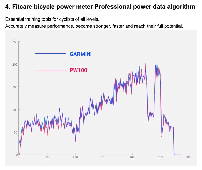 PW100 ANT+ Crank Bike Power Meter - Precision Cycling Performance Tool