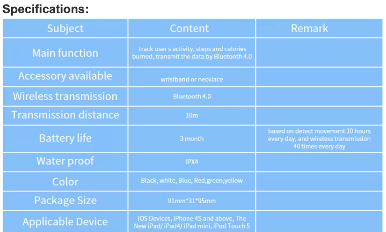 Wearable Fitness Tracker: Pedometer Devices for Indoor and Outdoor Running