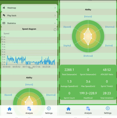 SET 12 players Football and basketball positioning tracker, activity trajectory, motion direction data statistics and playback, team version