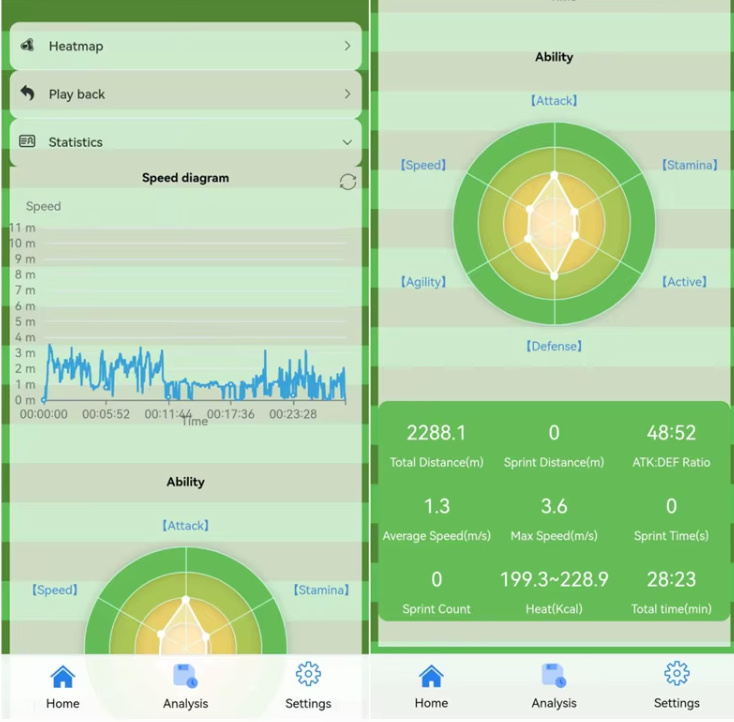 SET 12 players Football and basketball positioning tracker, activity trajectory, motion direction data statistics and playback, team version