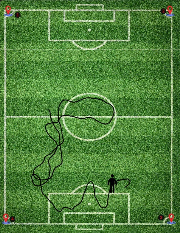 SET 12 players Football and basketball positioning tracker, activity trajectory, motion direction data statistics and playback, team version