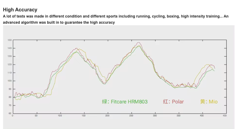 Dual Band Pro Heart Rate Monitor: Elevate Your Fitness with Precision Tracking