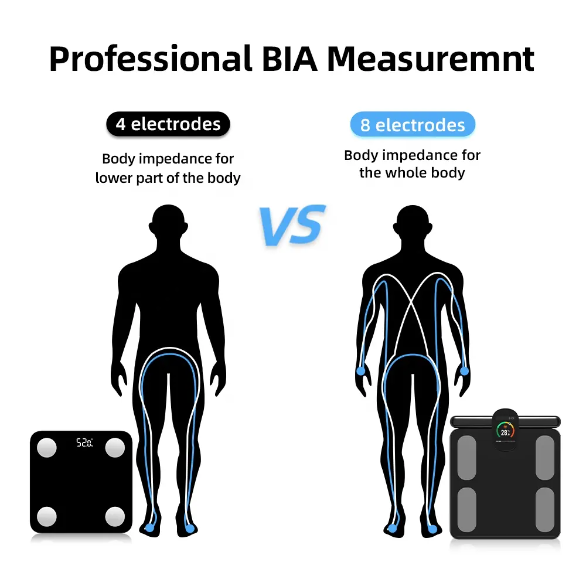 Professional Smart Body Master: Advanced Digital BMI Scale with 29 Essential Health Metrics, Weighs Up to 180 kg