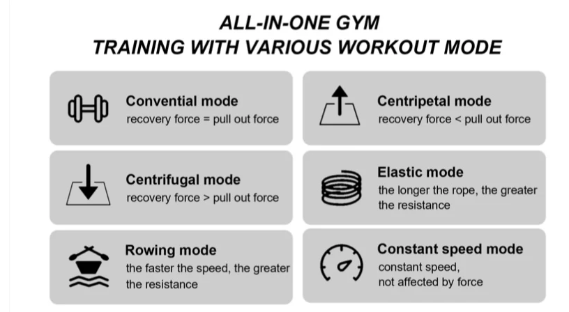 Unlock Your Potential: ProCircle Intelligent Power Station for Ultimate Home Strength Training