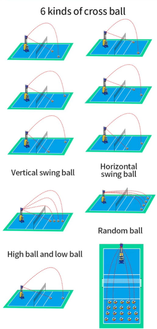 Elevate Your Game: Intelligent Volleyball Training Machine for Professional Players