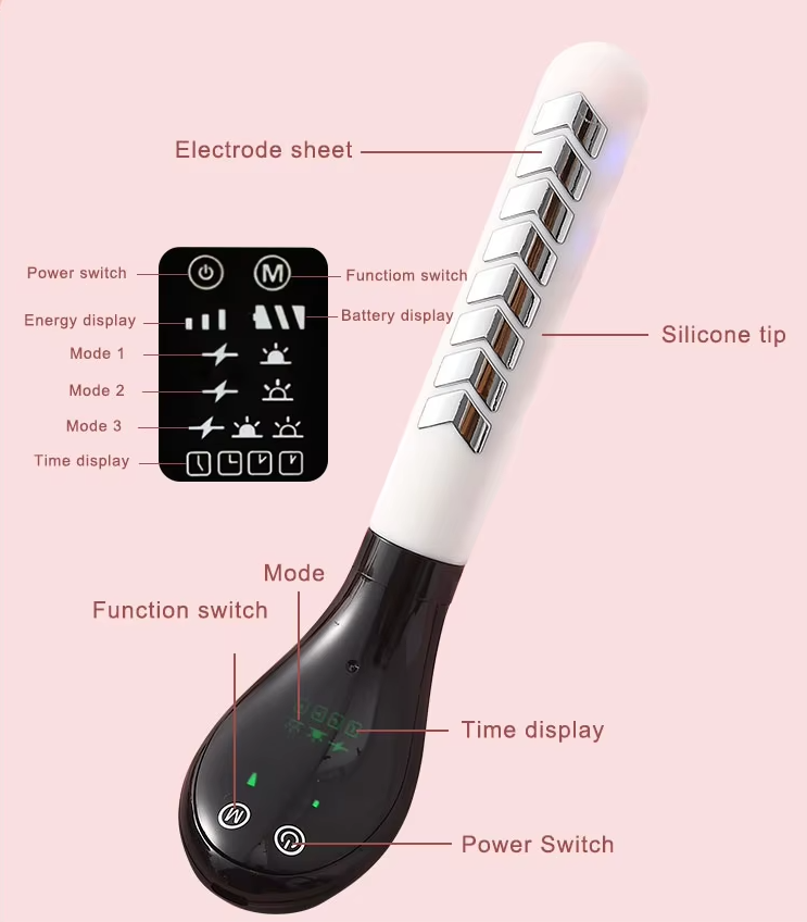 Empower Your Confidence: The Ultimate Vaginal and Pelvic Muscle Rejuvenation Device for Women