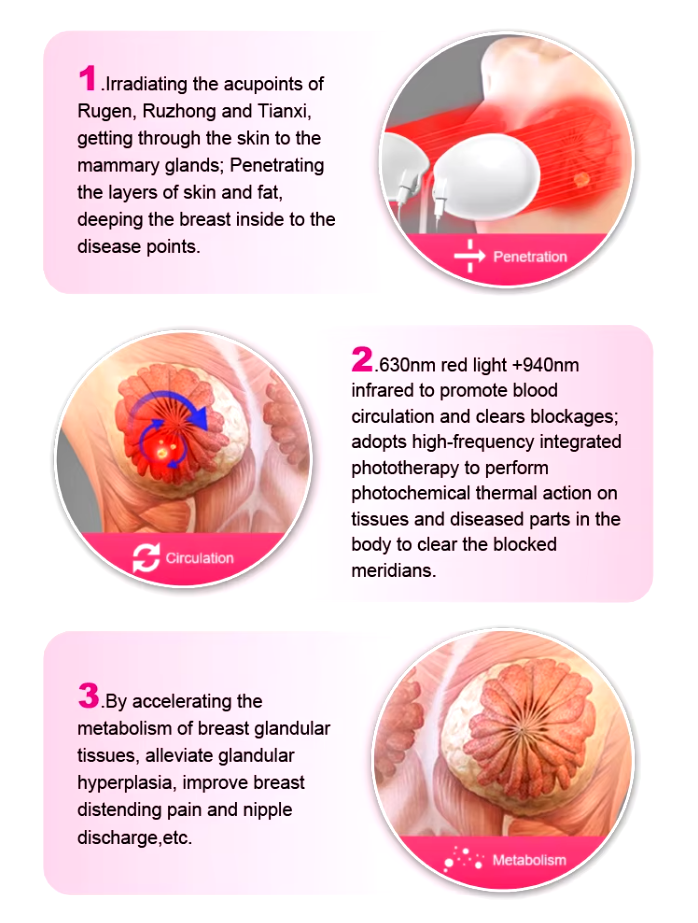 Optimal Breast Health: Advanced Red Light Therapy Massager for Wellness and Firmness