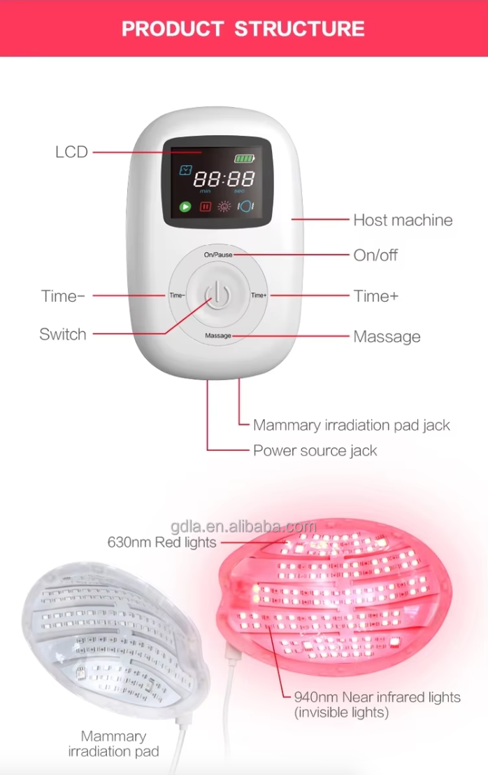 Optimal Breast Health: Advanced Red Light Therapy Massager for Wellness and Firmness