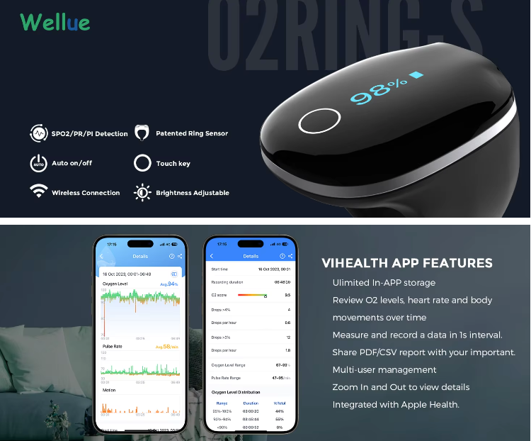 Breathe Easy: The Smart O2Ring for Real-Time Health Insights