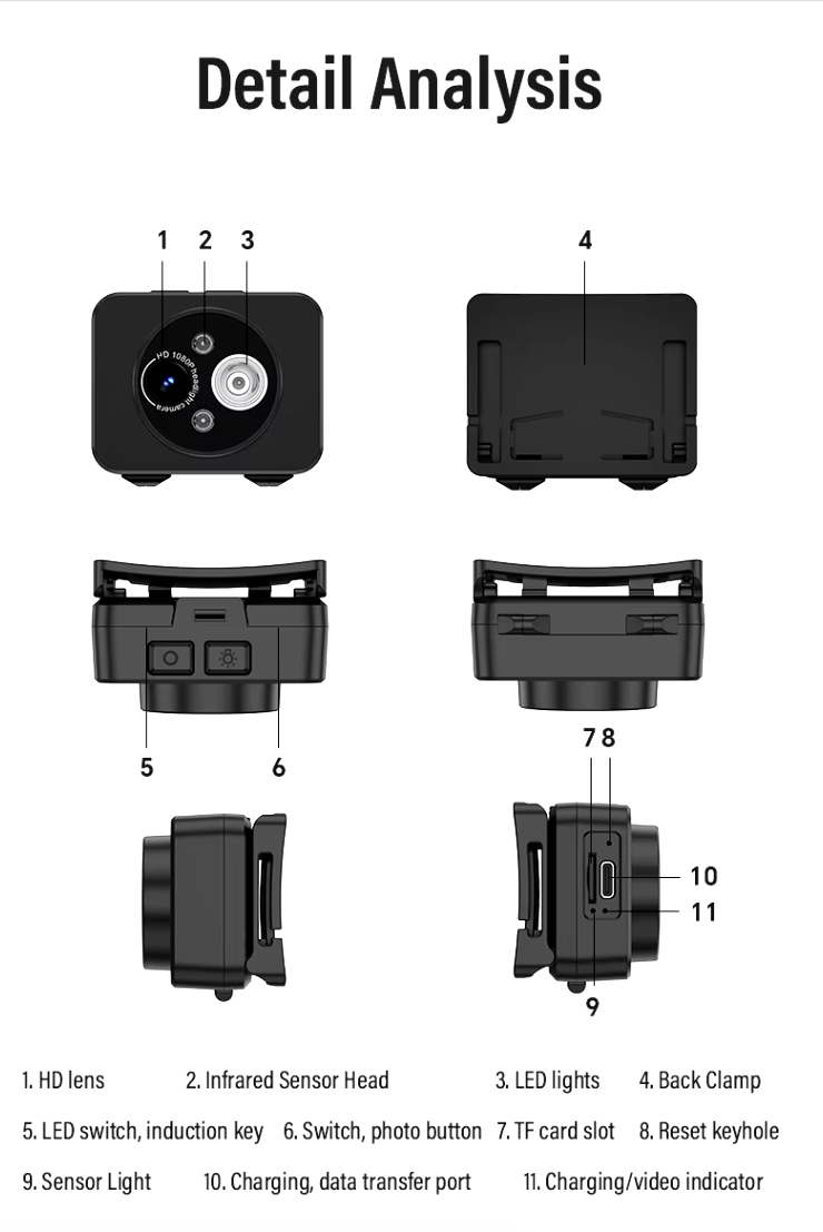 Adventure Awaits: Waterproof Headlamp Camera with Dual Light for Ultimate Outdoor Exploration